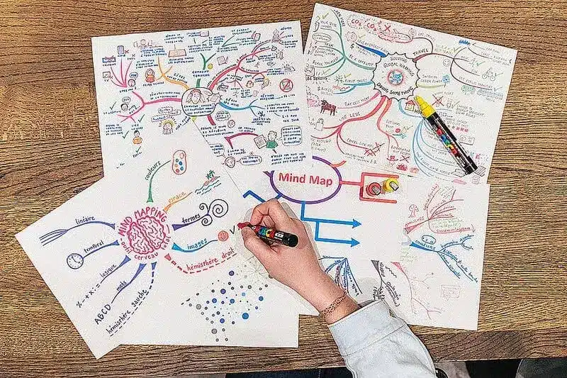 5 Phương Pháp Học Hiệu Quả Cho Học Sinh: Học Ít Nhưng Hiểu Sâu 3 Sơ đồ tư duy môn văn mindmap