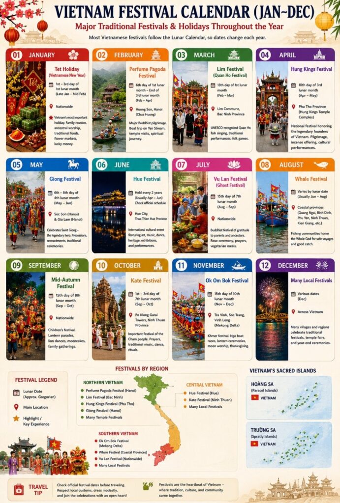 Vietnam festival calendar showing major traditional festivals throughout the year