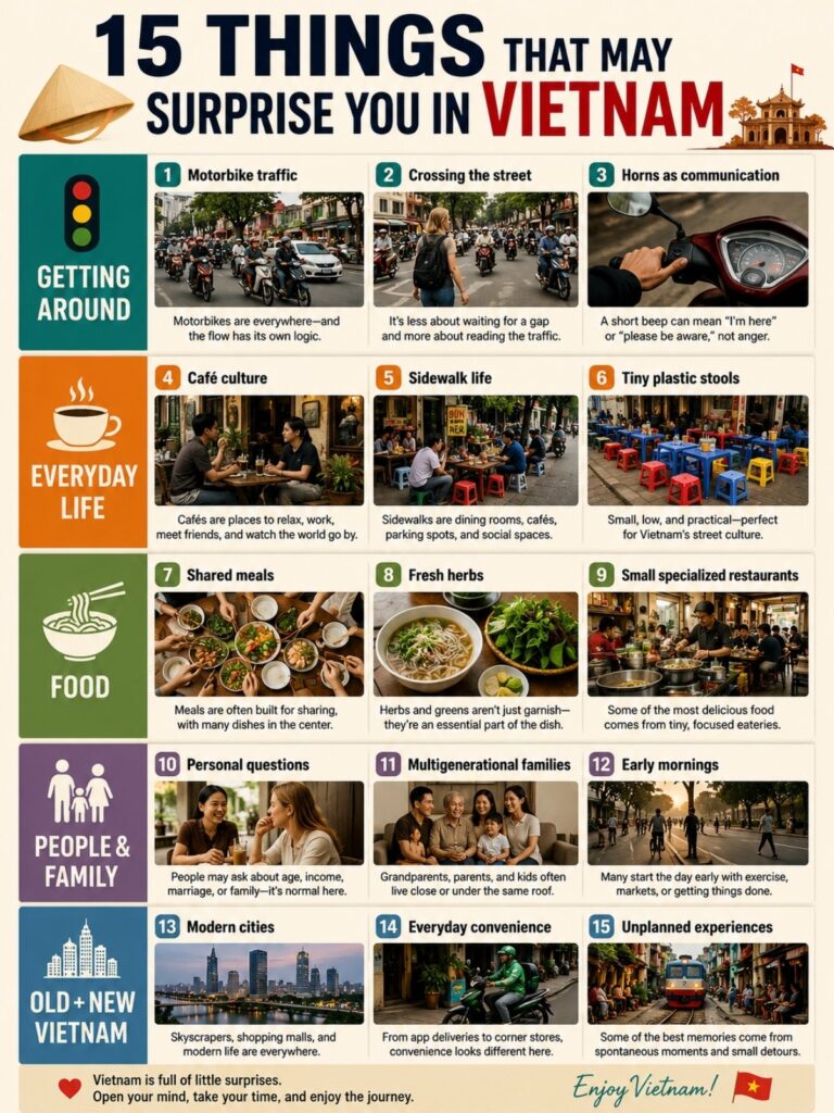 Infographic showing 15 things that may surprise first-time visitors to Vietnam