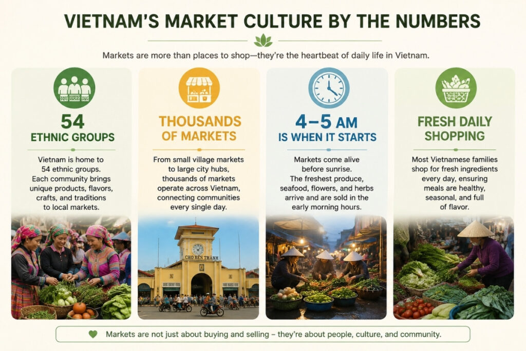 Vietnam market culture infographic
