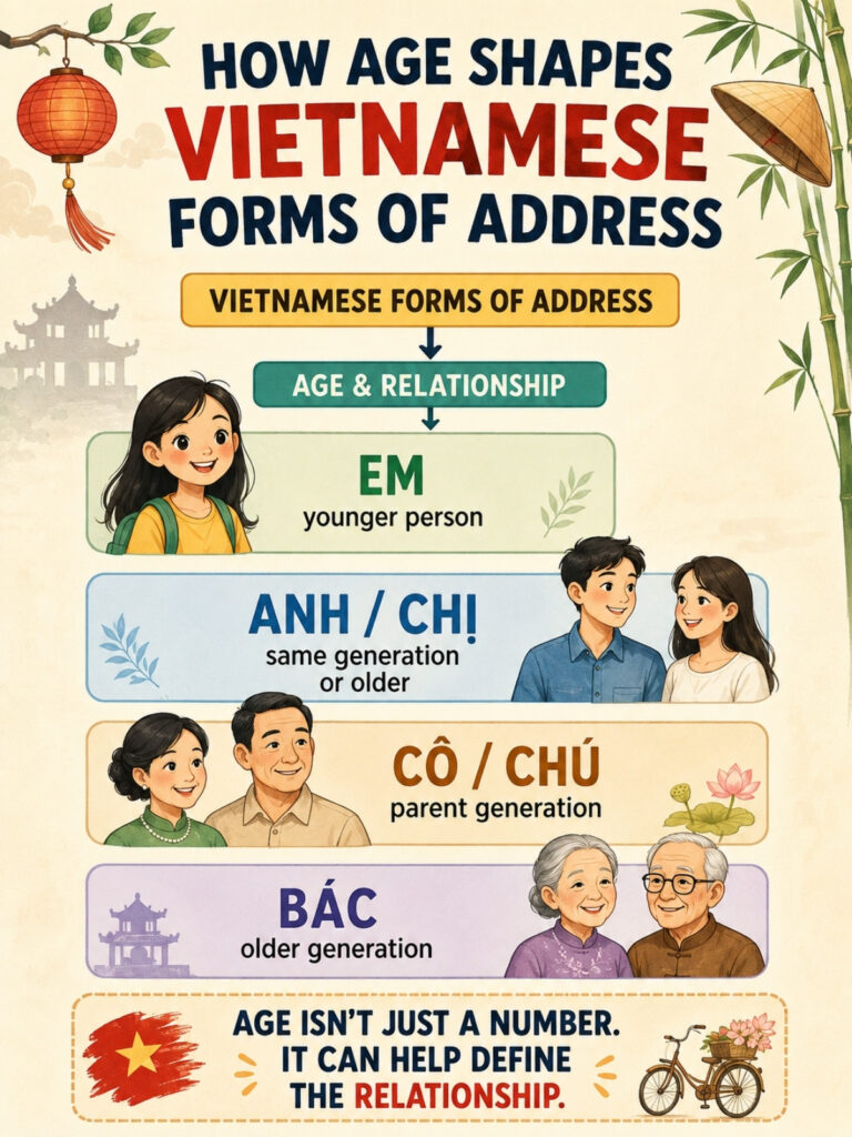Vietnamese forms of address based on age and social relationships